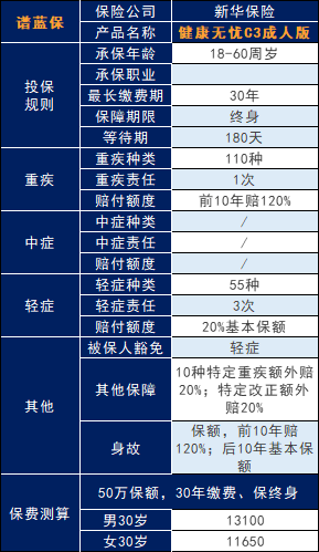 新华保险健康无忧C3款好不好？值不值得买？插图