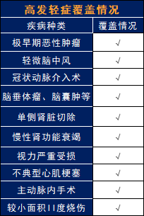 新华保险健康无忧C3款好不好？值不值得买？插图2