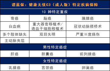 新华保险健康无忧C3款好不好？值不值得买？插图4