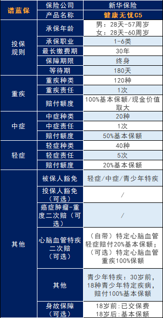 新华健康无忧c5款重大疾病保险怎么样？值得买吗？插图