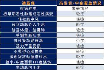 新华健康无忧c5款重大疾病保险怎么样？值得买吗？插图2