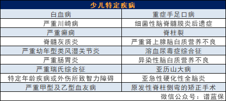 新华健康无忧c5款重大疾病保险怎么样？值得买吗？插图4