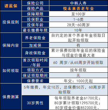 悦未来养老年金保险怎么样？该怎么选年金险最好？插图