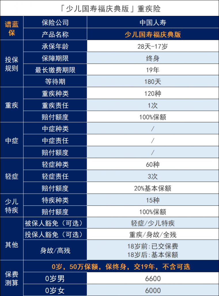 中国人寿儿童保险买哪个好？购买儿童保险需要注意什么？插图2