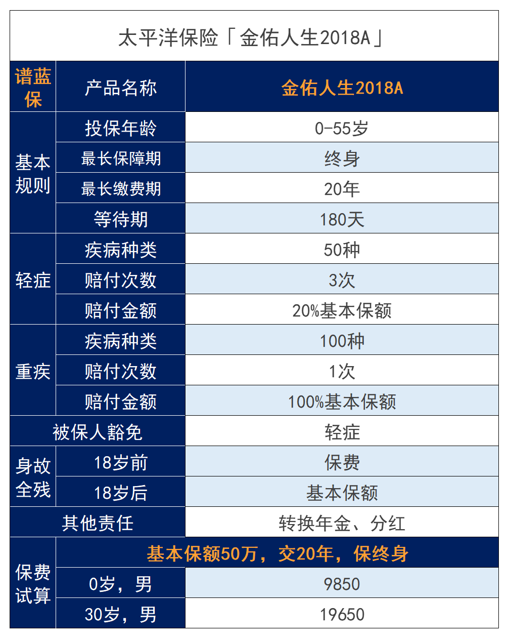 太平洋保险金佑人生怎么样？值不值得入手？插图