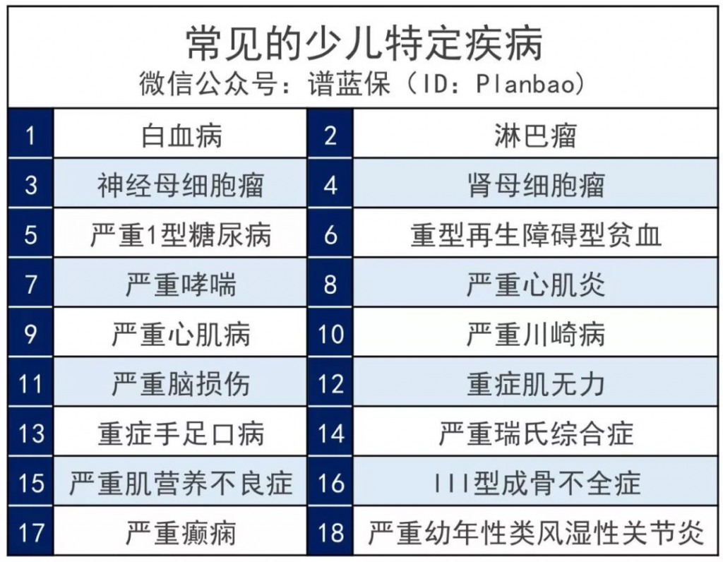 关于孩子保障，你想知道的都在这里！插图2