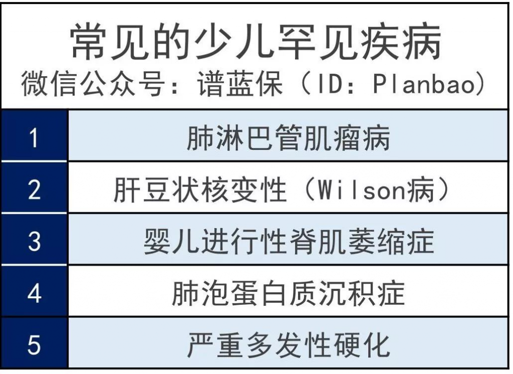 关于孩子保障，你想知道的都在这里！插图4