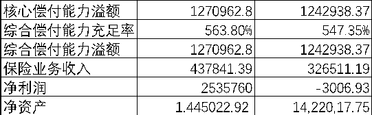 众安保险可靠吗？旗下哪些产品值得关注呢？插图2