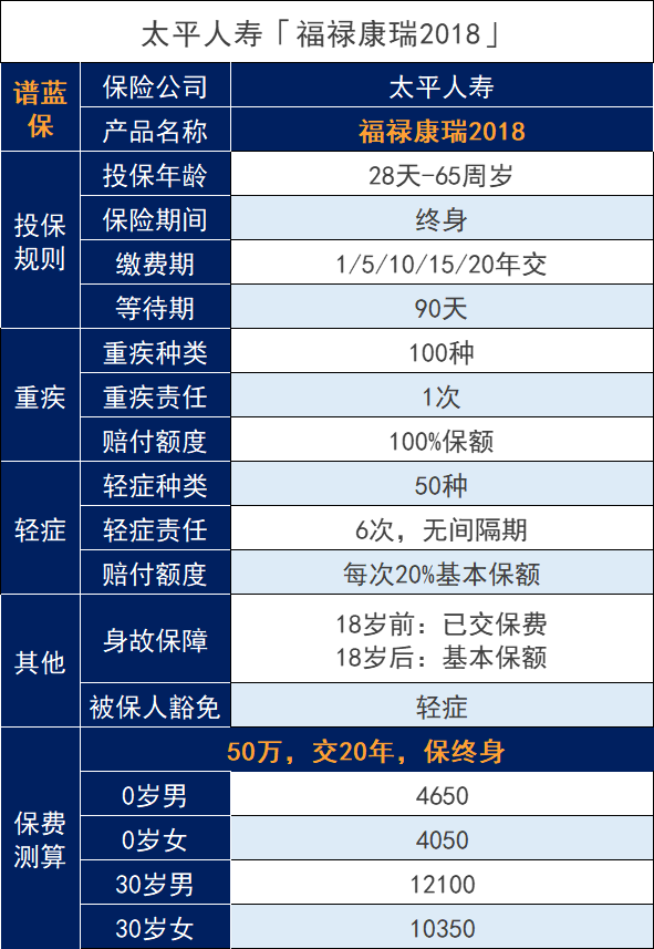 中国太平福禄康瑞2018怎么样？插图4