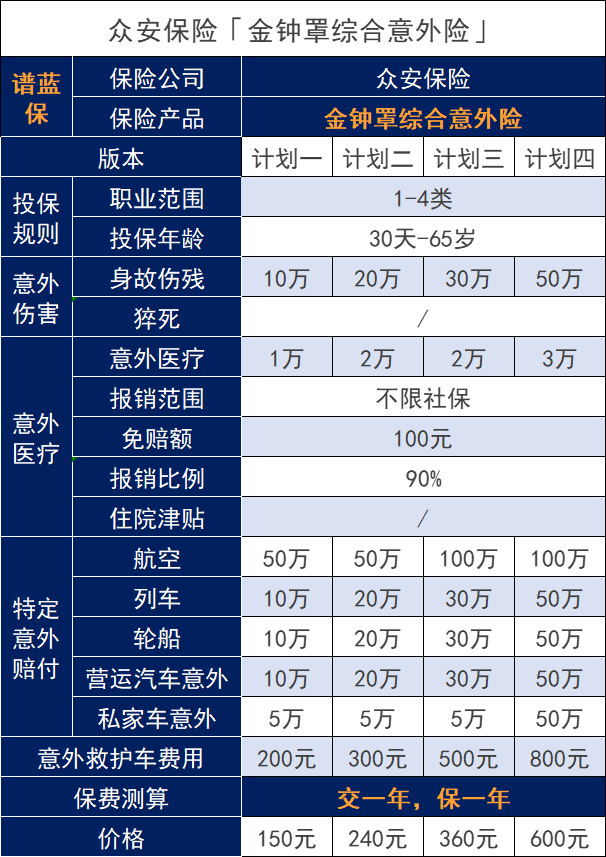 众安保险可靠吗？旗下哪些产品值得关注呢？插图8