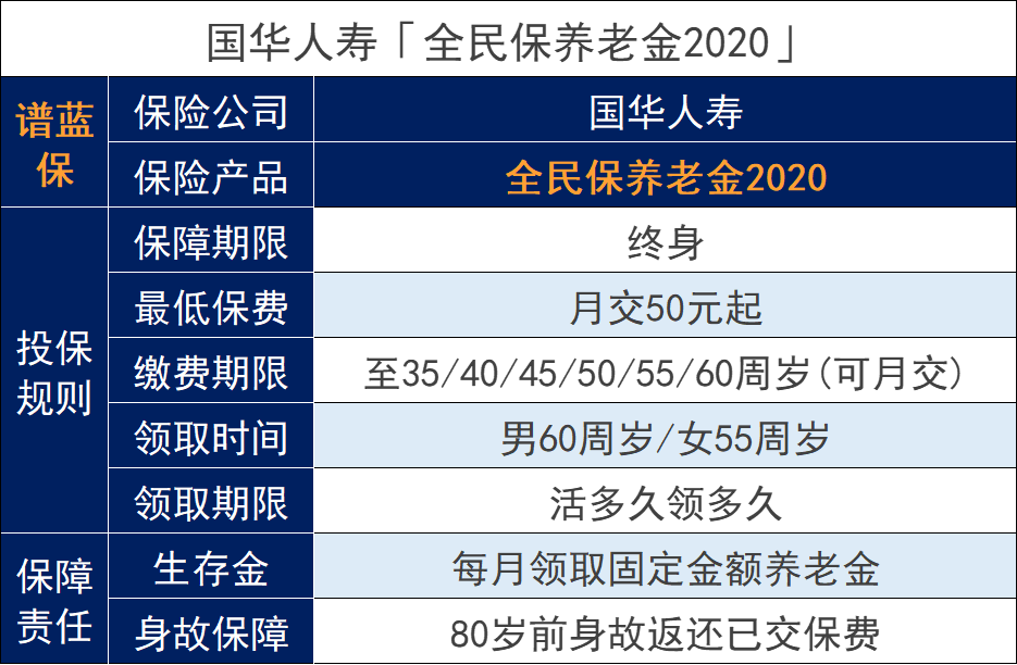 全民保养老金2020靠谱吗？收益怎么样？插图