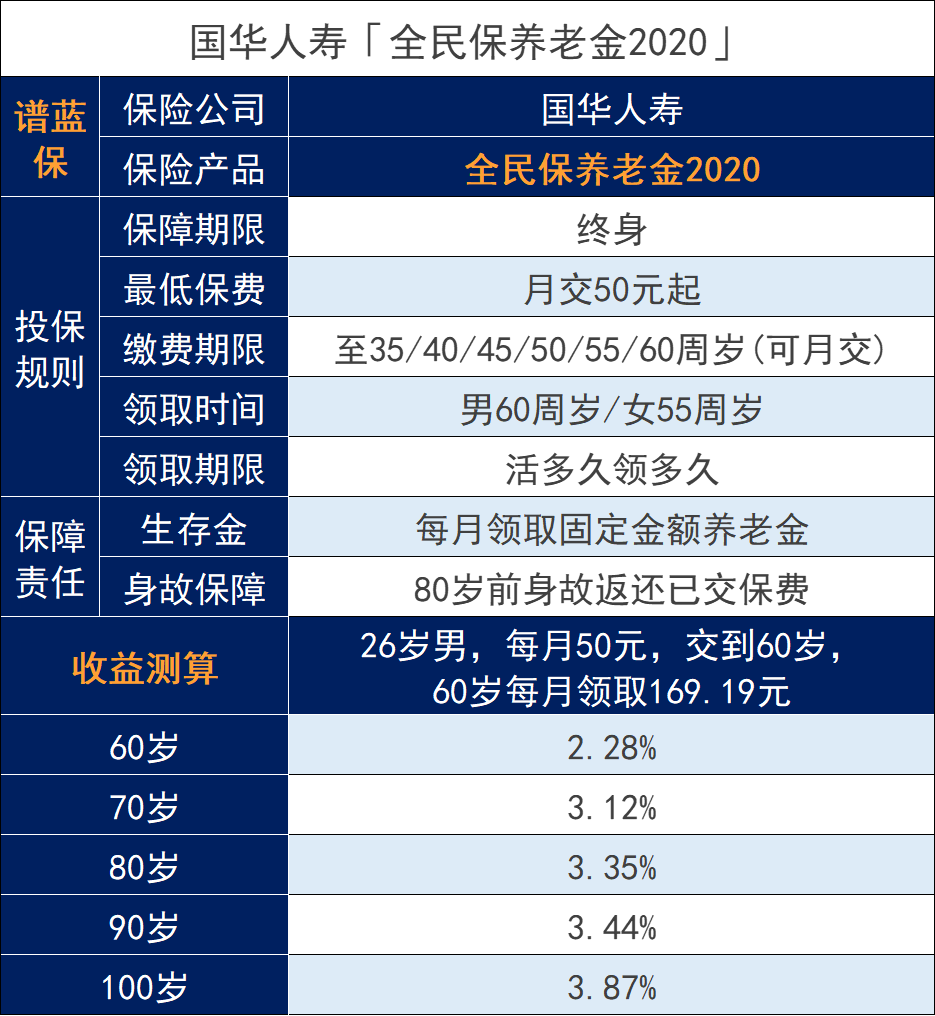 全民保养老金2020怎么样？靠谱吗？插图