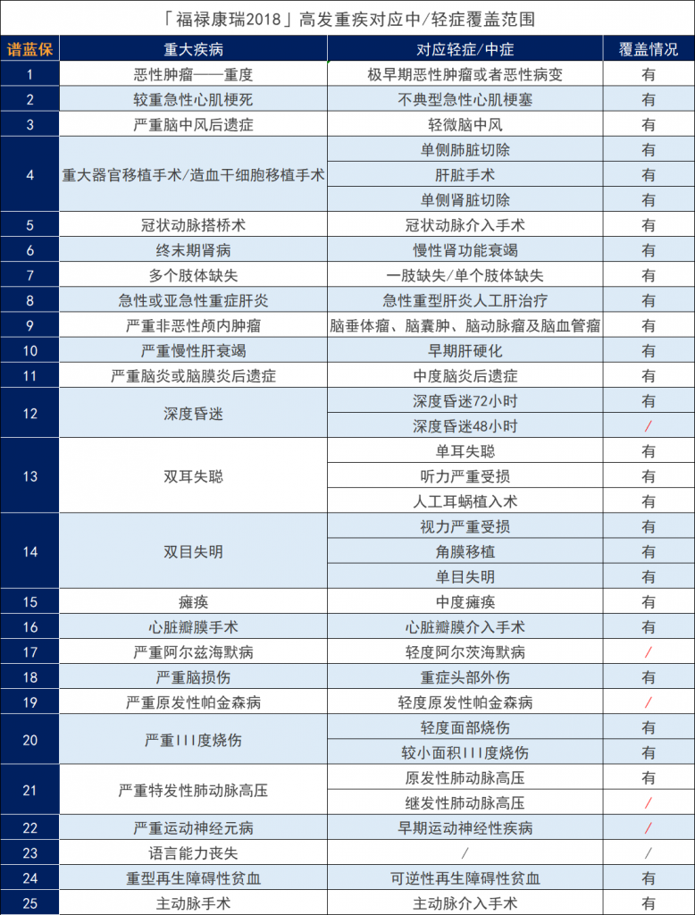 中国太平福禄康瑞2018怎么样？插图6