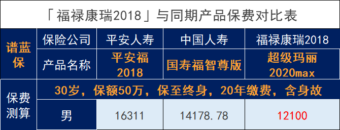 中国太平福禄康瑞2018怎么样？插图8