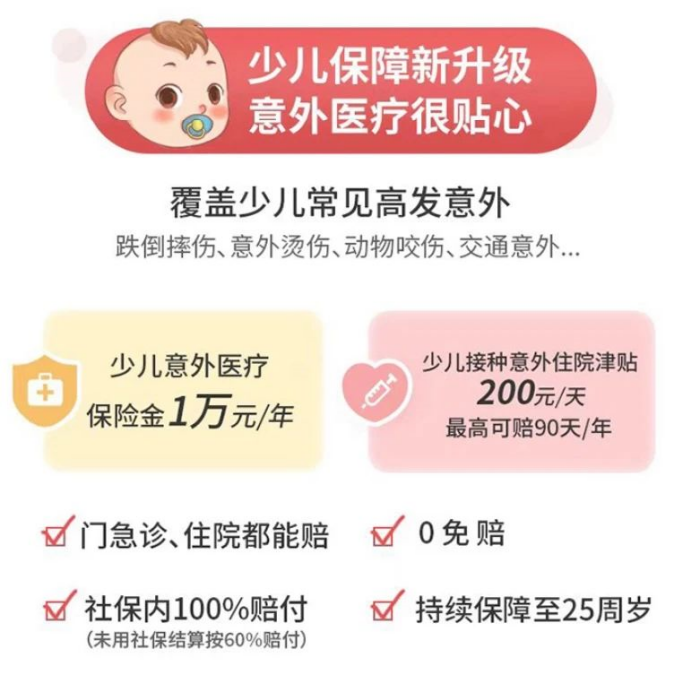 复星联合怎么样?推出的保险产品如何?插图7 复星联合怎么样?推出的保险产品如何?插图7