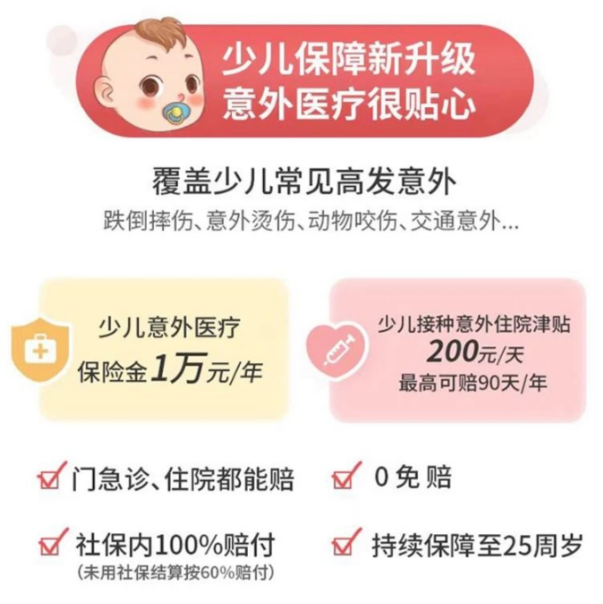 复星联合怎么样？推出的保险产品如何？插图14