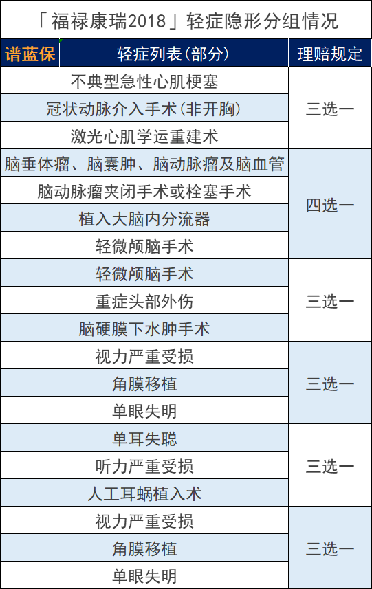 中国太平福禄康瑞2018怎么样？插图10