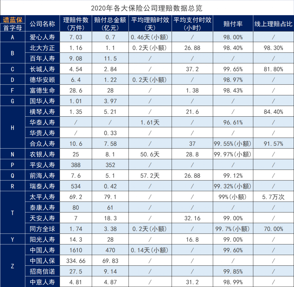 2020年中国十大保险公司排名，从理赔数据+偿付能力分析！插图