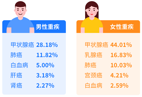 2020年中国十大保险公司排名，从理赔数据+偿付能力分析！插图2