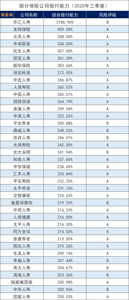 2020年中国十大保险公司排名，从理赔数据+偿付能力分析！插图6
