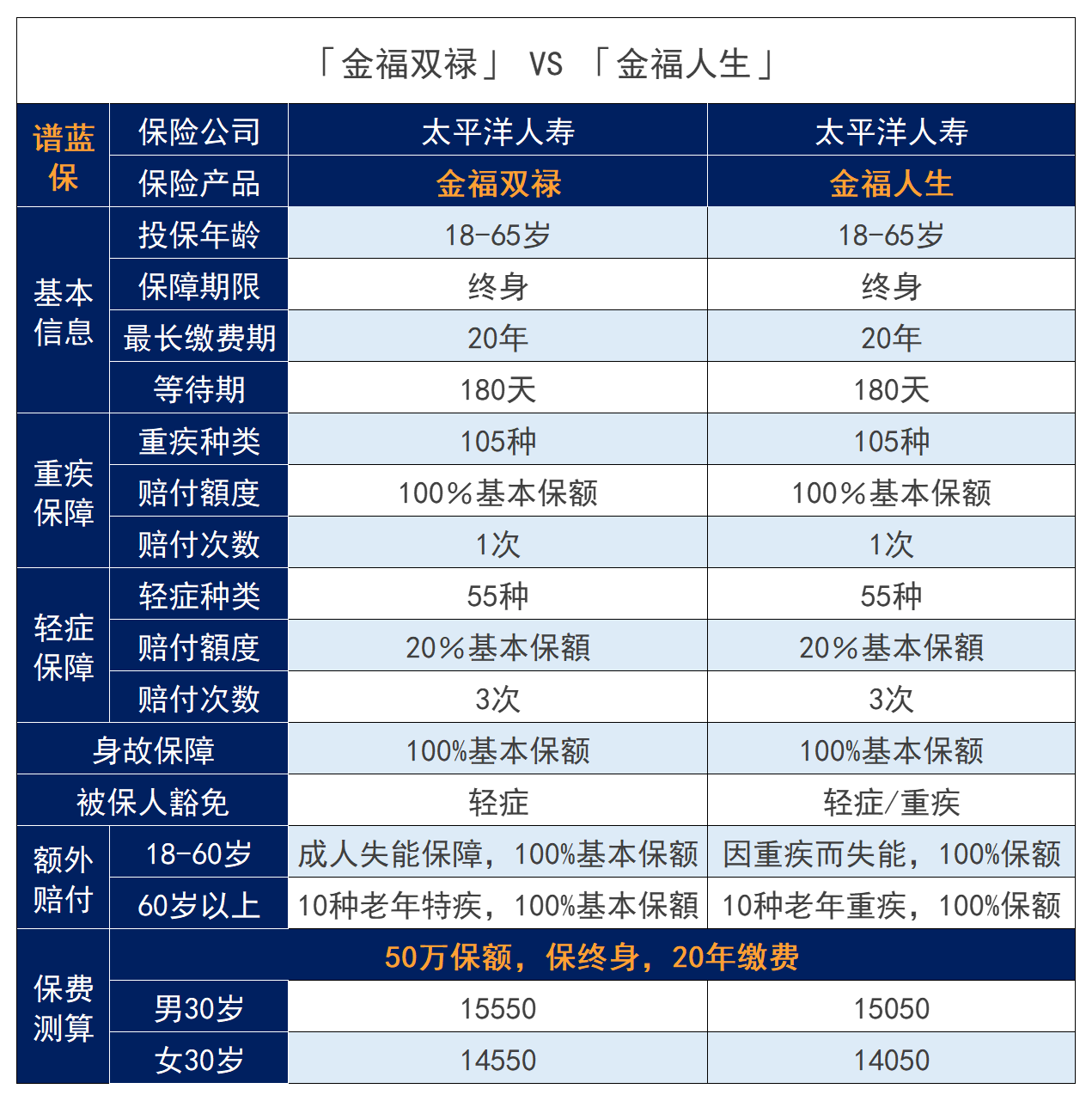 太平洋金福人生保险怎么样？值得买吗？插图