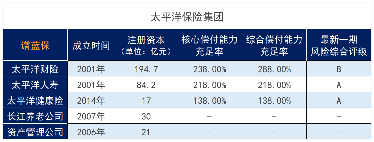 太平洋金福人生保险怎么样？值得买吗？插图6