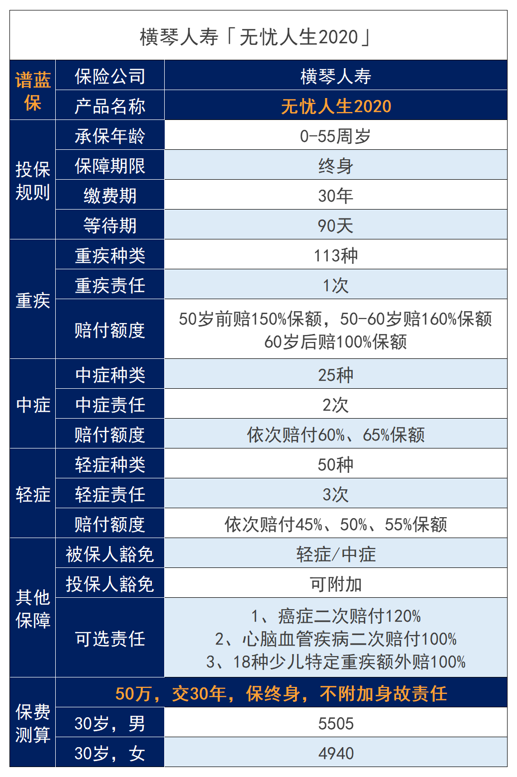 横琴无忧人生2020的缺点是什么？值不值得买？插图