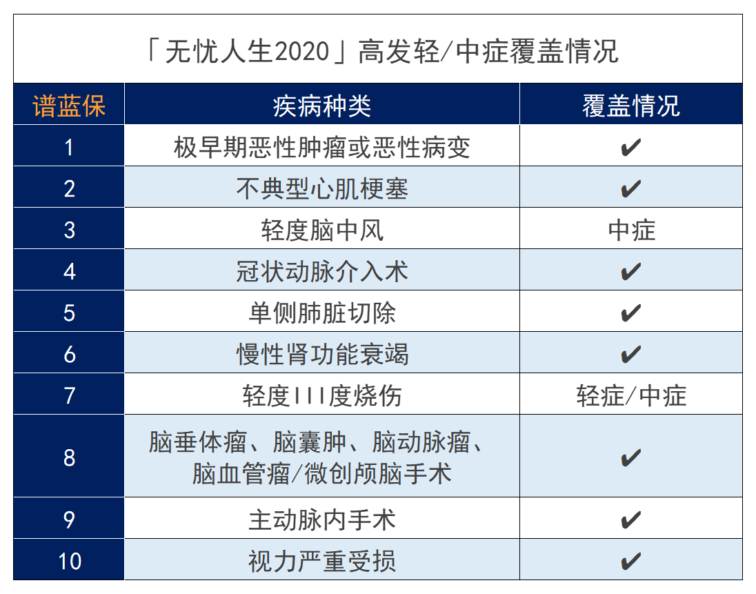 横琴无忧人生2020的缺点是什么？值不值得买？插图2