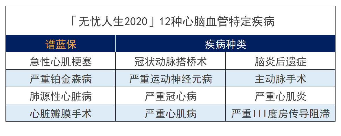 横琴无忧人生2020的缺点是什么？值不值得买？插图4