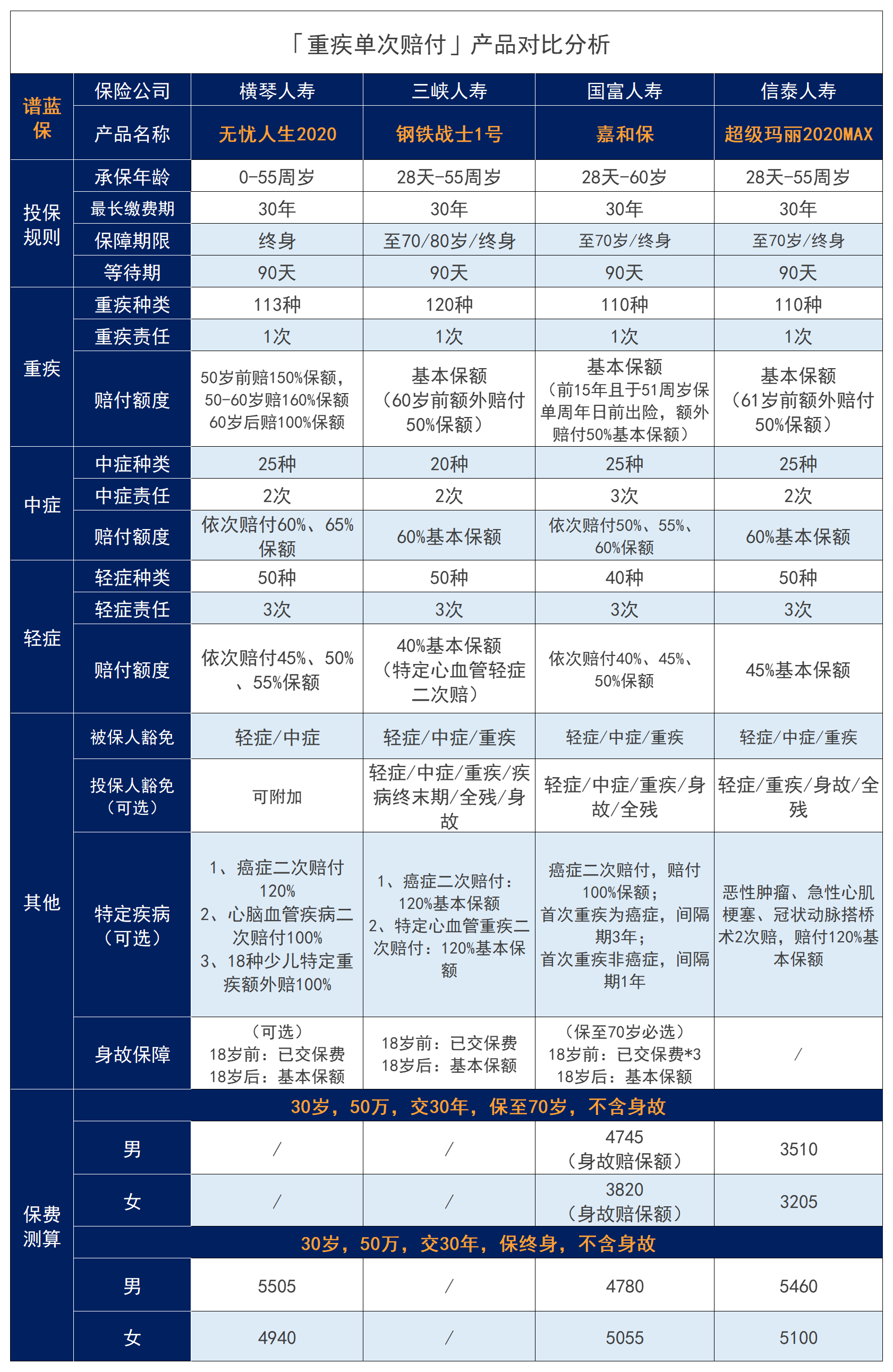 横琴无忧人生2020的缺点是什么？值不值得买？插图8