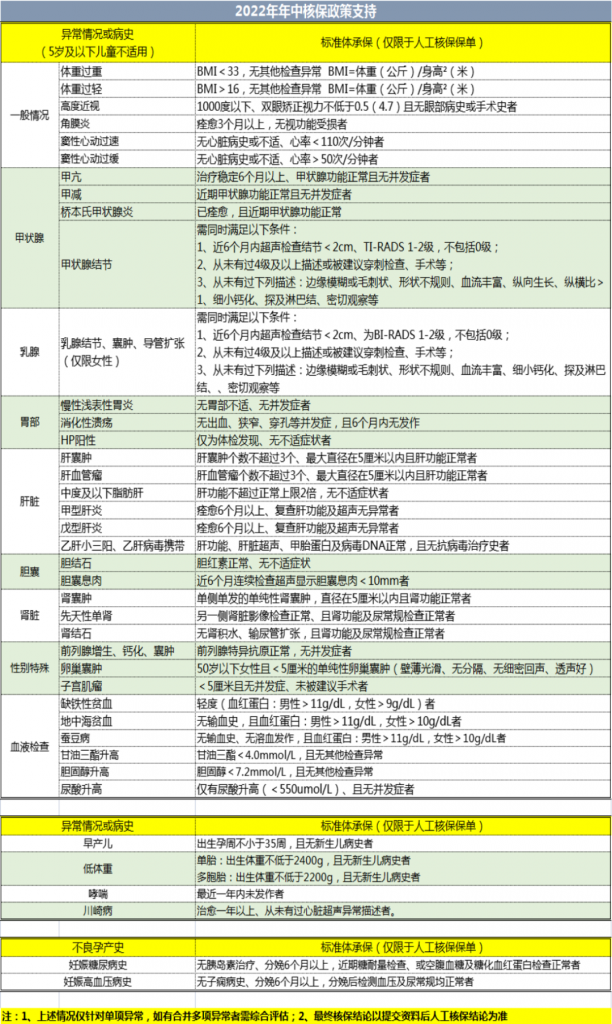 7月热销重疾险榜单，哪款性价比高？插图28