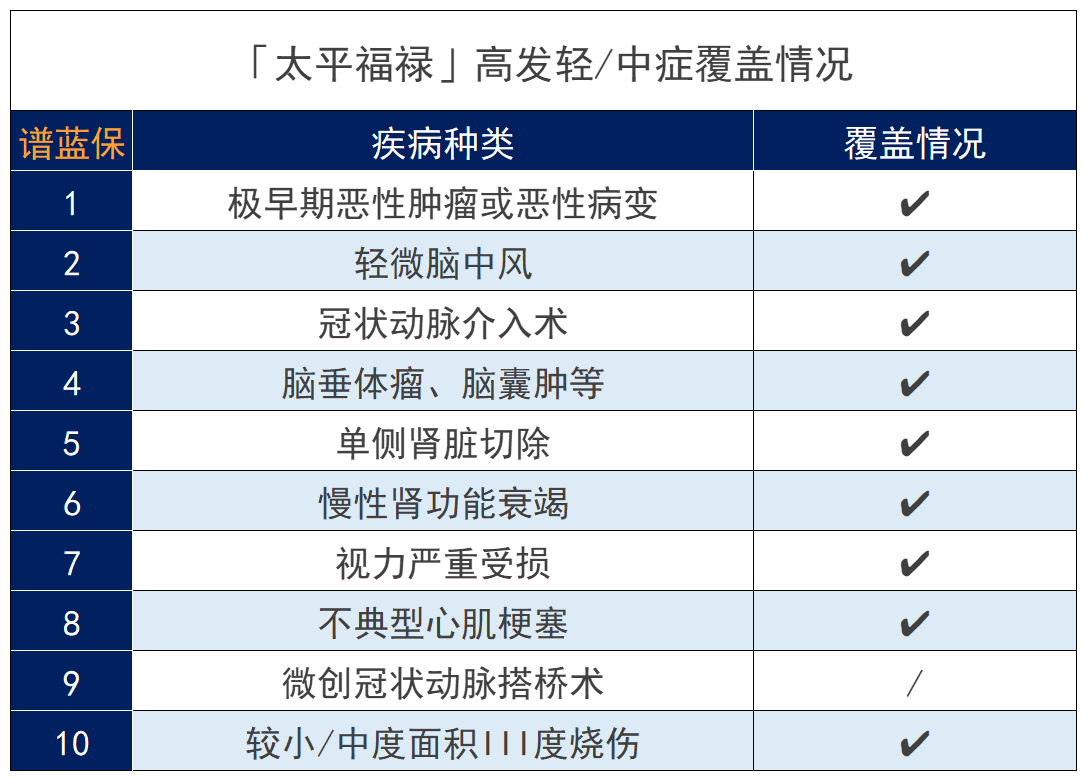 太平保险怎么样？福禄全能保值得买吗？插图6