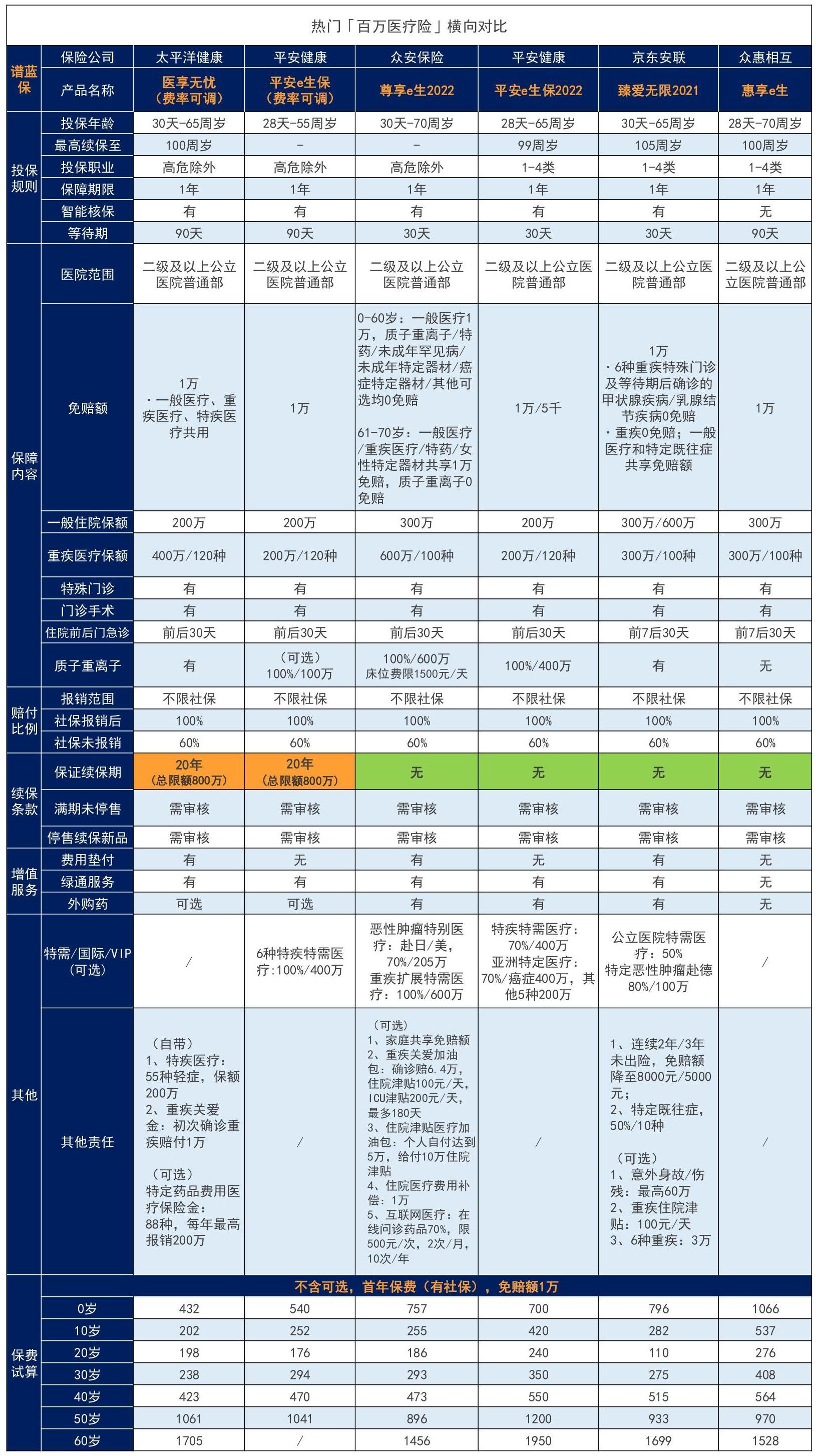 北京京惠保开放投保，79元一年人人都能买！插图8