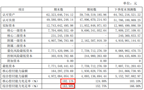 长城人寿保险有限公司怎么样？是国有企业吗？插图2