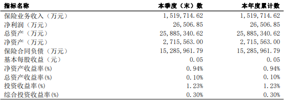 国华人寿怎么样？靠谱吗？插图4