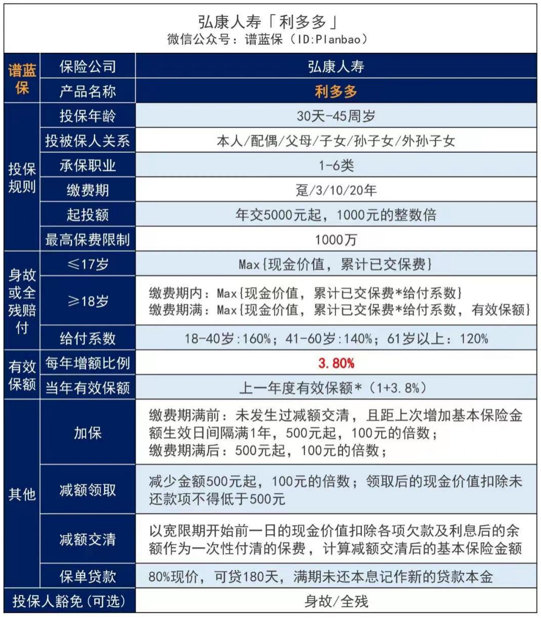 弘康利多多怎么样？这款增额终身寿险靠谱吗？插图2
