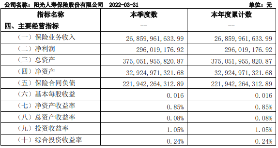 阳光保险是国家认证的正规保司吗？插图4