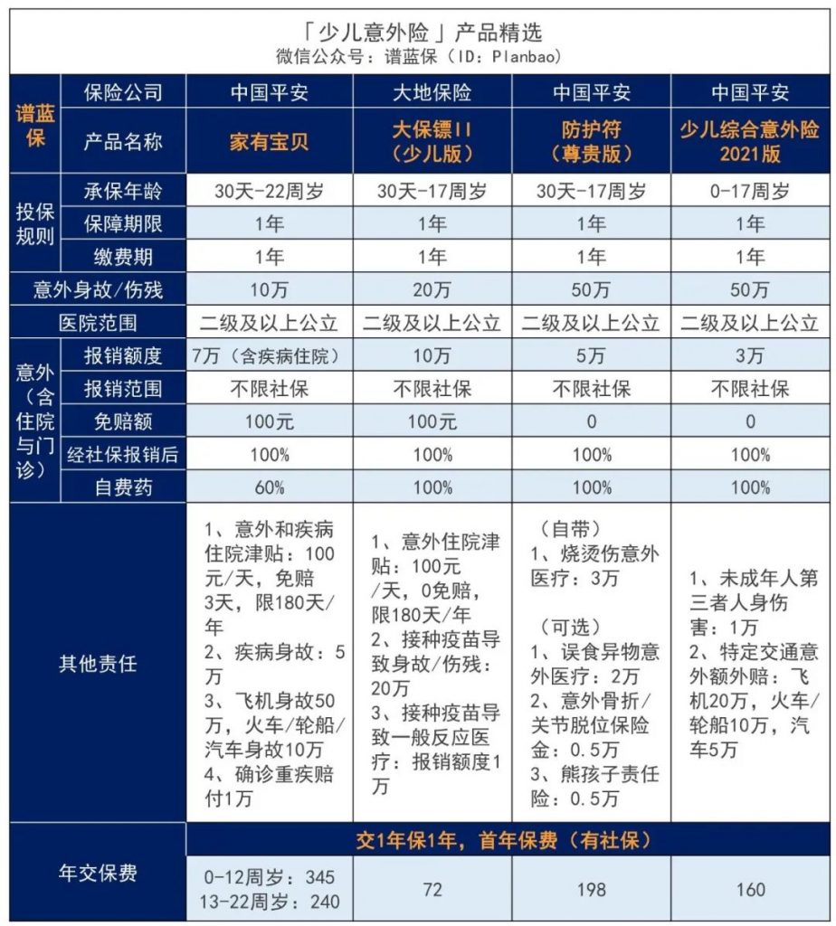 7月意外险榜单，低至每年几十元，哪款好？插图10