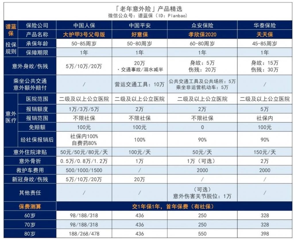 7月意外险榜单，低至每年几十元，哪款好？插图24