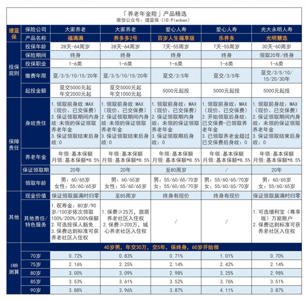 7月理财险榜单，有哪些安全、收益好的选择？插图