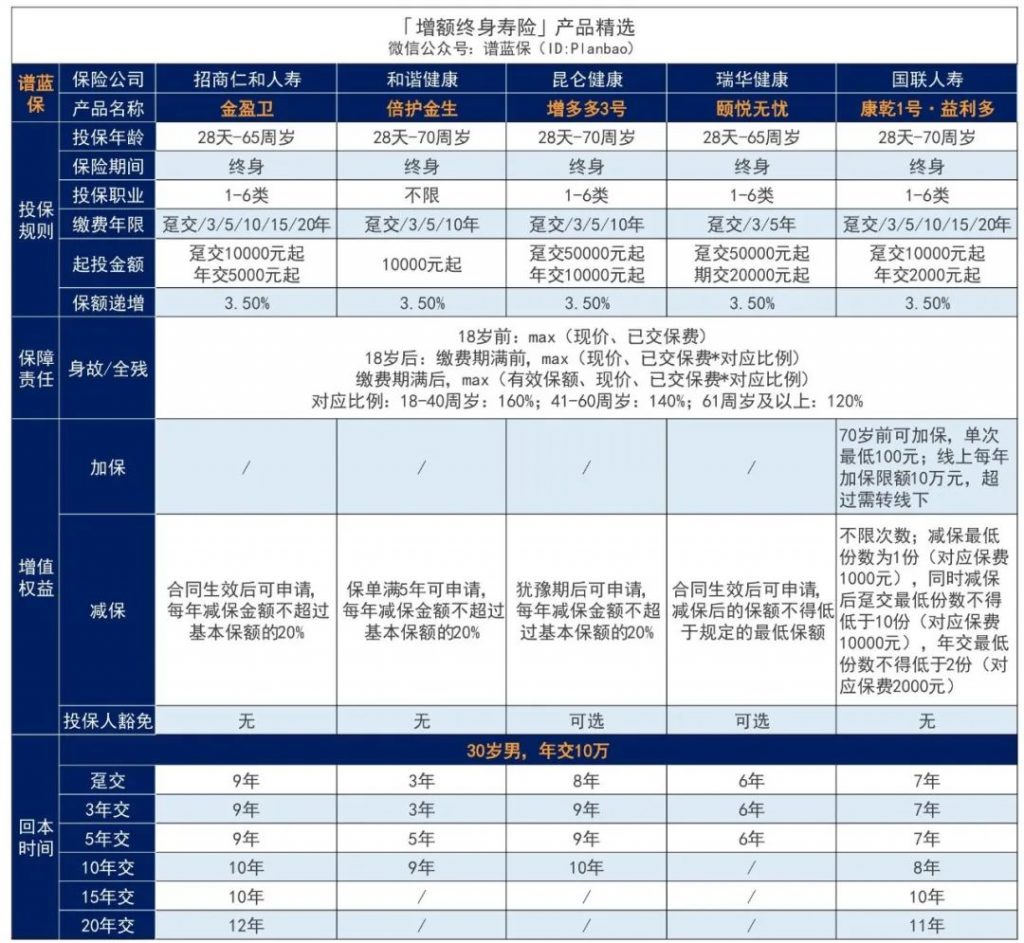 7月理财险榜单，有哪些安全、收益好的选择？插图12