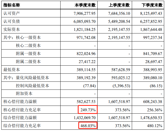 大都会人寿保险可靠吗？偿付能力如何？插图3