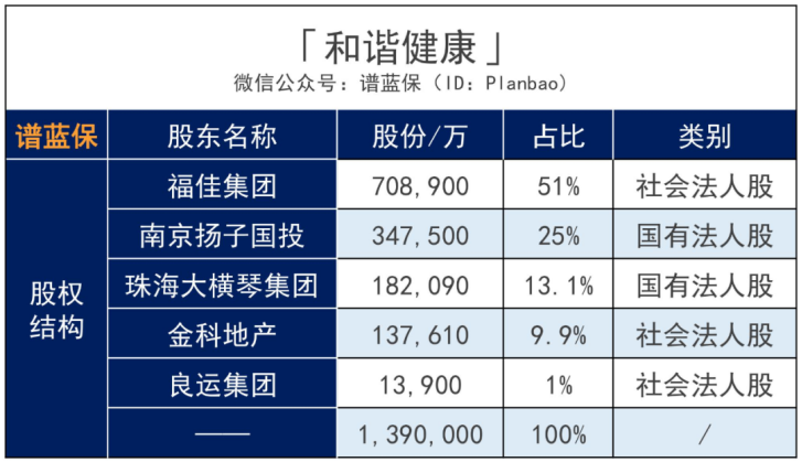 阿波罗2号重大疾险病上线，刷新多次赔付重疾产品地板价！插图2