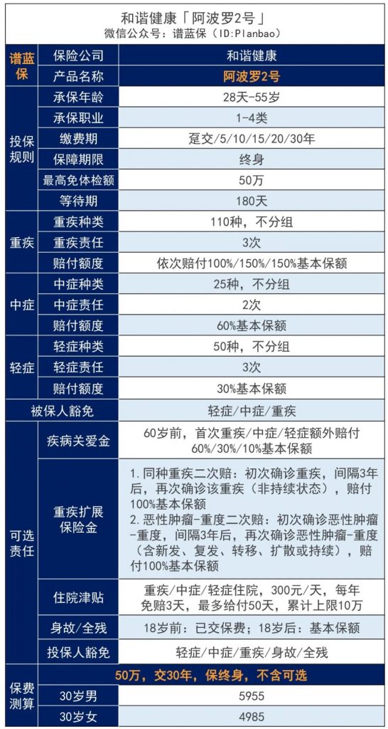 玉林市重疾险在哪里买，玉林人怎么买？插图2