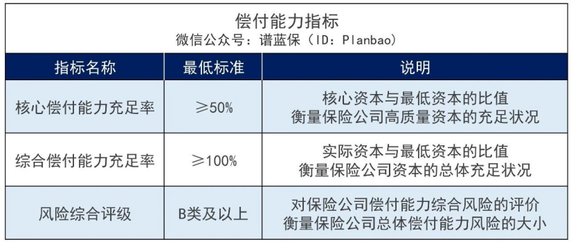 好医保的医疗险如何？中国人保是可靠的保险公司吗？插图4