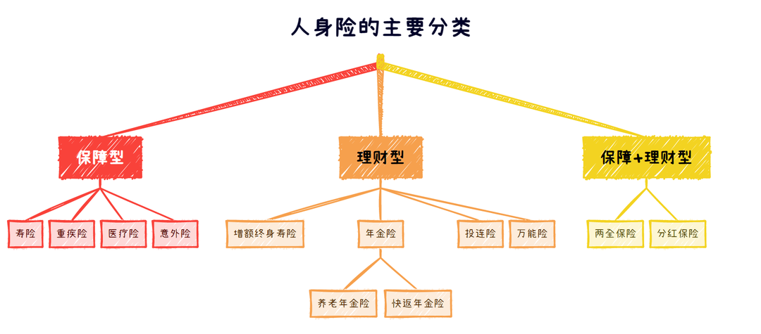 收入不高的家庭要不要买保险？插图