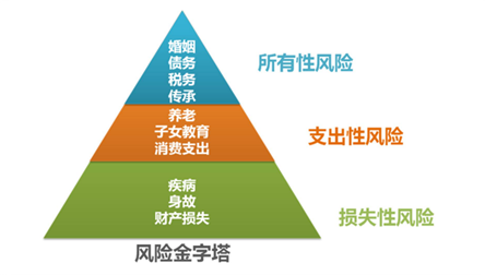 收入不高的家庭要不要买保险？插图2