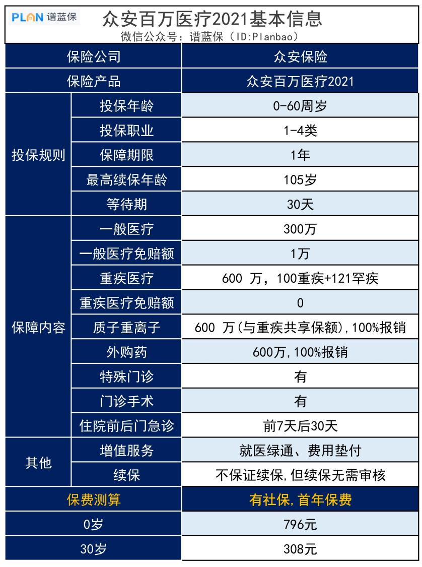 众安百万医疗保险最大保额有600万，是真的吗？可靠吗？插图2