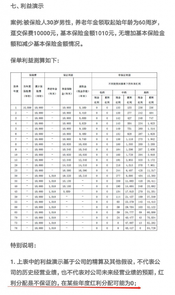 中国人保的全民保·终身养老金靠谱吗？插图4