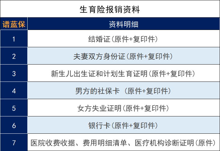 没有工作生孩子可以用老公的生育险报销吗？插图3
